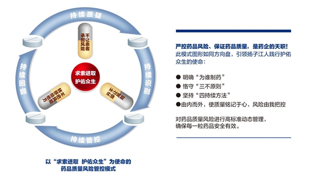 質(zhì)量管理模式：以“求索進(jìn)取 護(hù)佑眾生”為使命的藥品質(zhì)量風(fēng)險管控模式